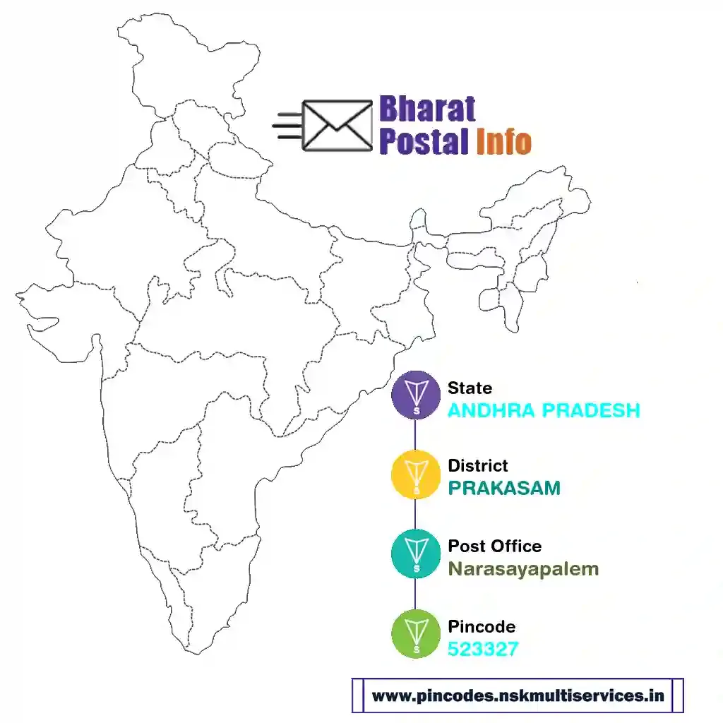 andhra pradesh-prakasam-narasayapalem-523327